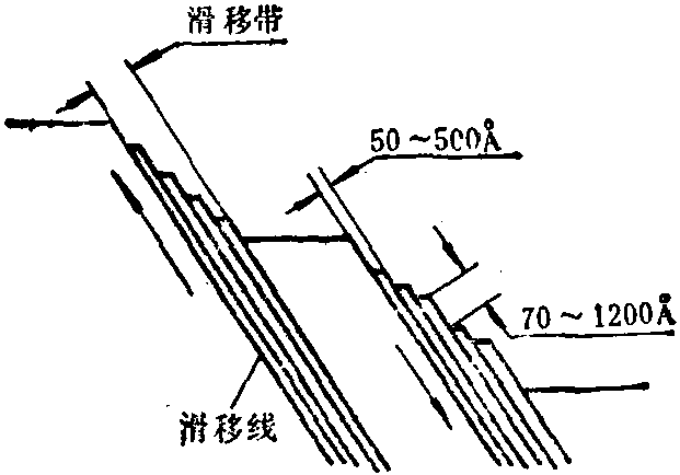 滑移带